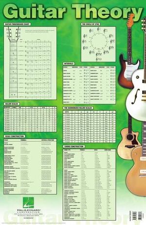 Guitar Theory Poster